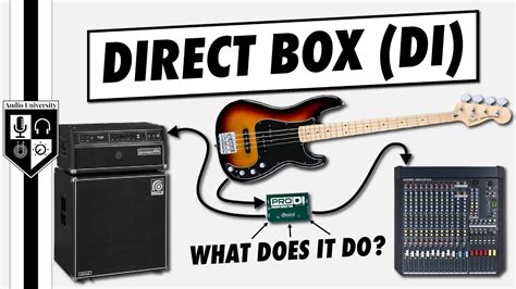 electric guitar di box|di box explained.